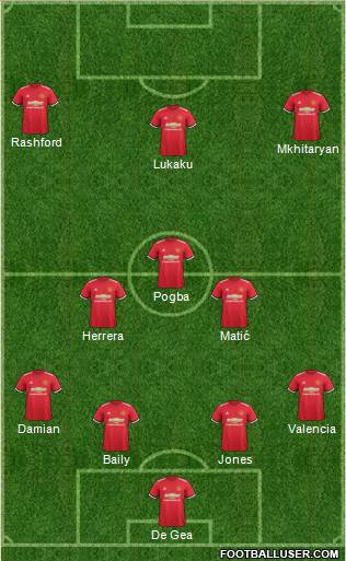 Manchester United Formation 2017