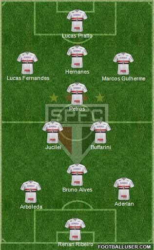 São Paulo FC Formation 2017