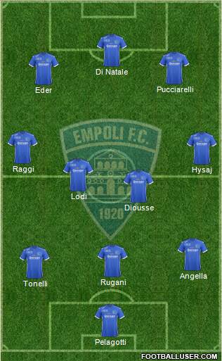 Empoli football formation