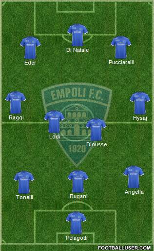 Empoli Formation 2017