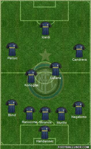 F.C. Internazionale Formation 2017