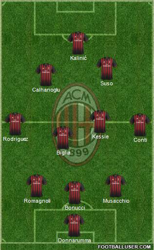 A.C. Milan Formation 2017