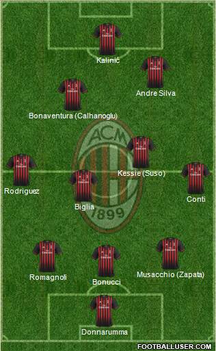 A.C. Milan Formation 2017