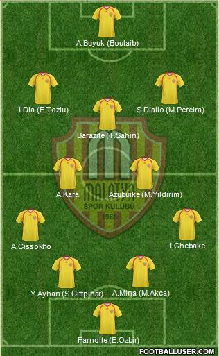 Malatyaspor Formation 2017
