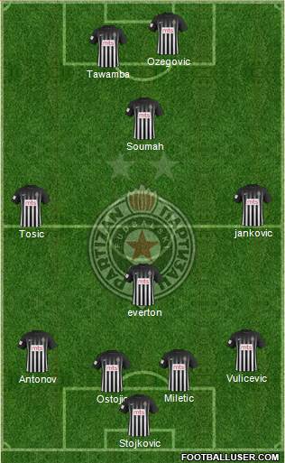FK Partizan Beograd Formation 2017