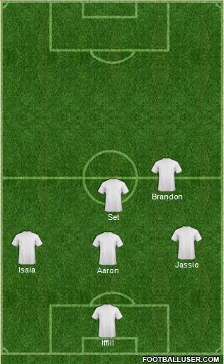 Championship Manager Team Formation 2017