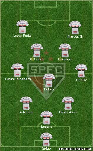 São Paulo FC Formation 2017