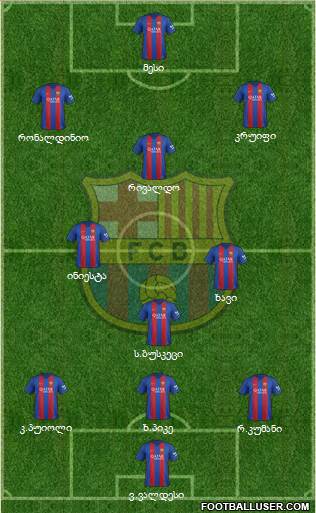 F.C. Barcelona Formation 2017