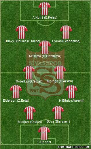 Sivasspor Formation 2017