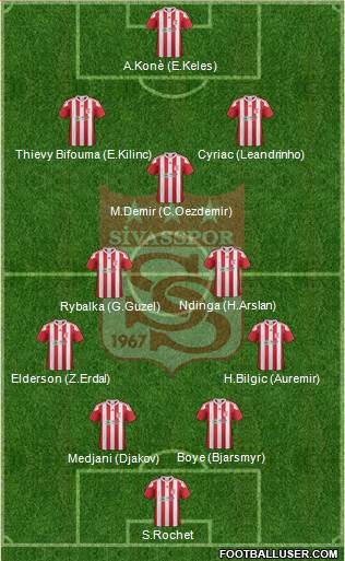 Sivasspor 4-2-3-1 football formation