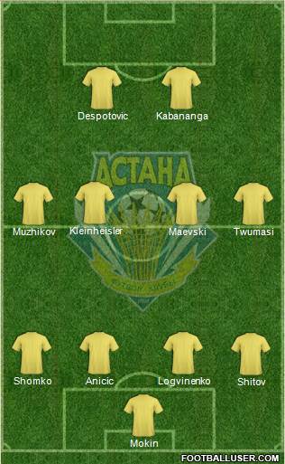 FC Astana Formation 2017