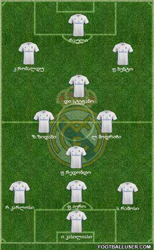 Real Madrid C.F. Formation 2017