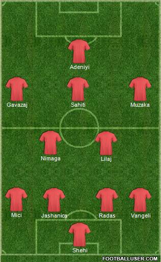 Europa League Team Formation 2017