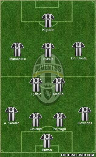 Juventus Formation 2017