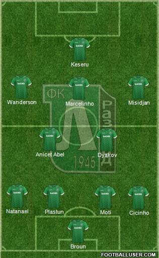 Ludogorets 1947 (Razgrad) Formation 2017