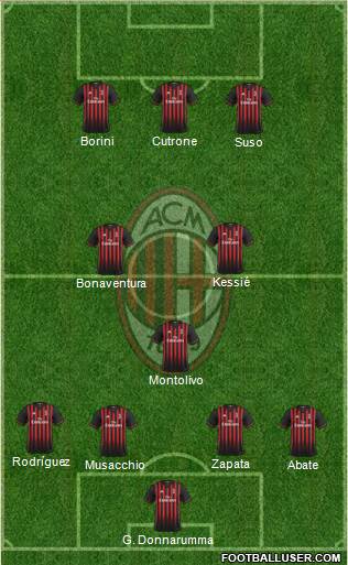 A.C. Milan Formation 2017