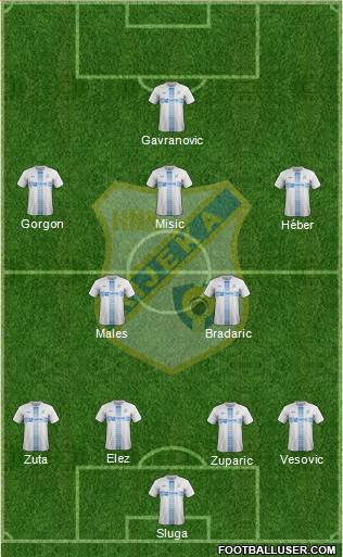 HNK Rijeka Formation 2017