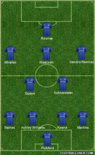 Everton Formation 2017