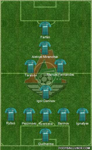 Lokomotiv Moscow Formation 2017