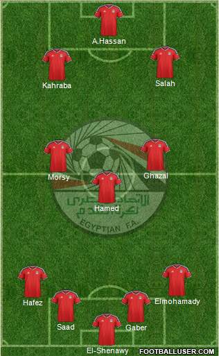 Egypt Formation 2017