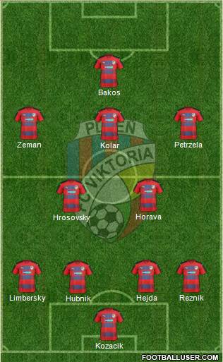 Viktoria Plzen football formation