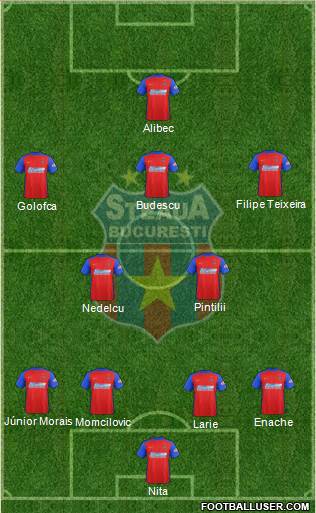 FC Steaua Bucharest 4-2-3-1 football formation