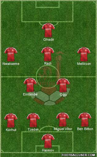 Hapoel Be'er-Sheva Formation 2017