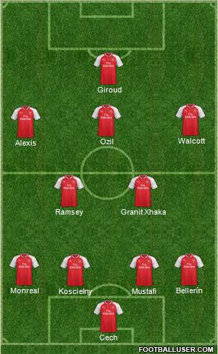 Arsenal Formation 2017