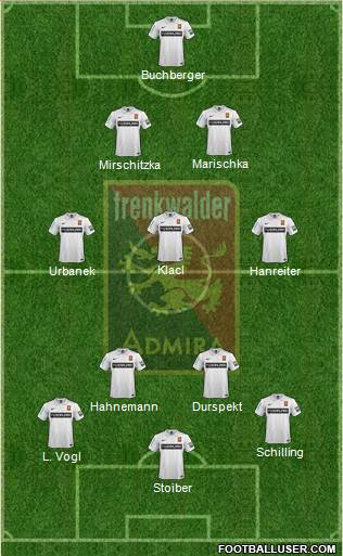 FC Admira Wacker Formation 2017