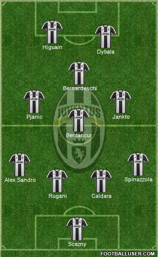 Juventus Formation 2017