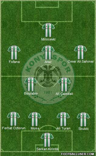 Konyaspor Formation 2017