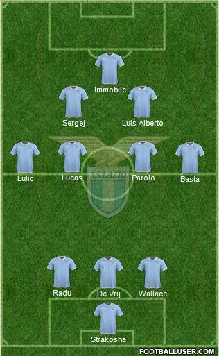 S.S. Lazio Formation 2017