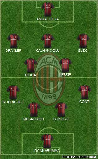 A.C. Milan Formation 2017