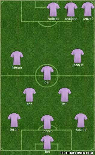 Champions League Team Formation 2017