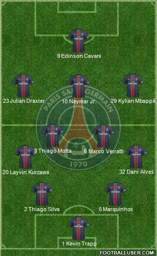 Paris Saint-Germain Formation 2017