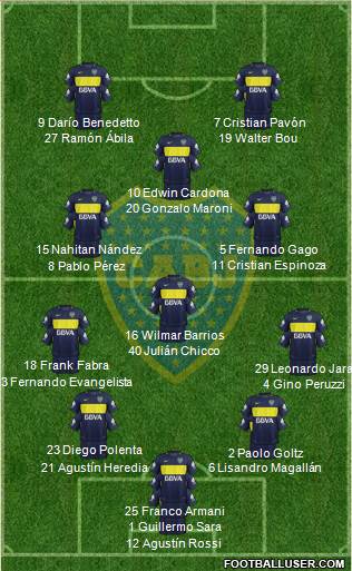 Boca Juniors Formation 2017