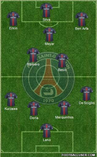 Paris Saint-Germain Formation 2017