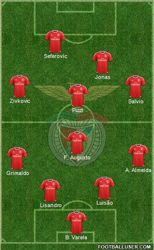 Sport Lisboa e Benfica - SAD Formation 2017