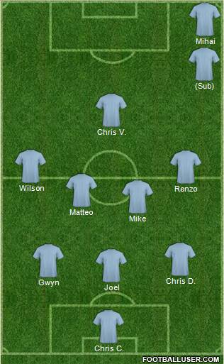 Champions League Team Formation 2017