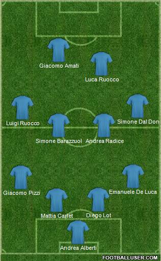 Championship Manager Team Formation 2017