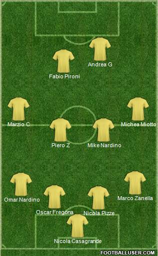 Championship Manager Team Formation 2017