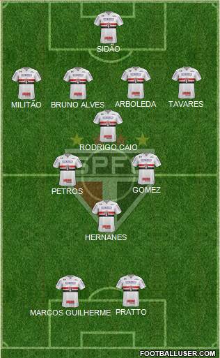 São Paulo FC Formation 2017