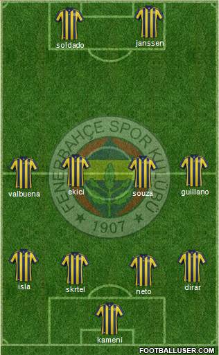 Fenerbahçe SK Formation 2017