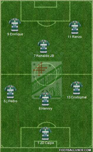C Oriente Petrolero 4-3-3 football formation