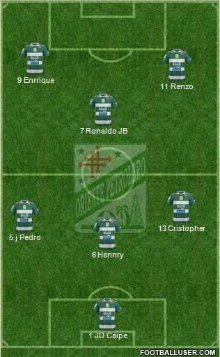 C Oriente Petrolero Formation 2017