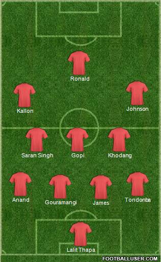 India Formation 2017