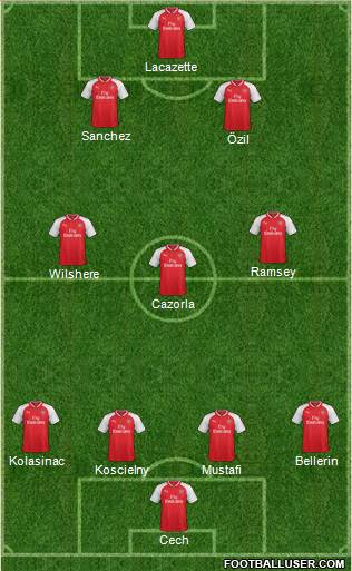 Arsenal Formation 2017