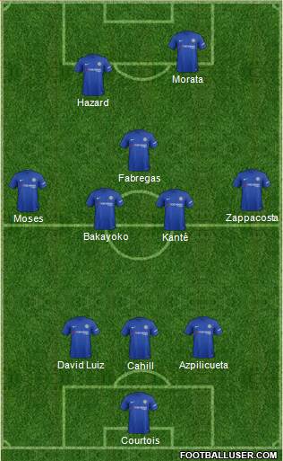 Chelsea Formation 2017