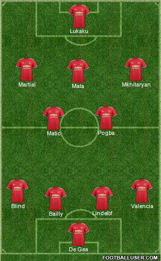 Manchester United Formation 2017