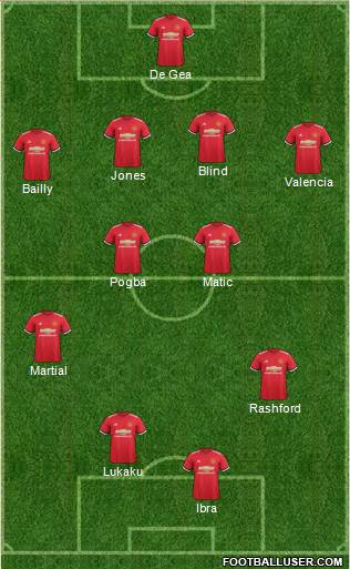 Manchester United Formation 2017